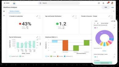 Core App Dashboard 16 A Game Changer for Business Analytics