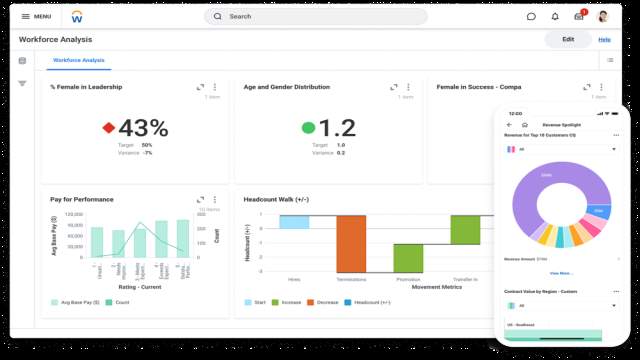 Core App Dashboard 16 A Game Changer for Business Analytics